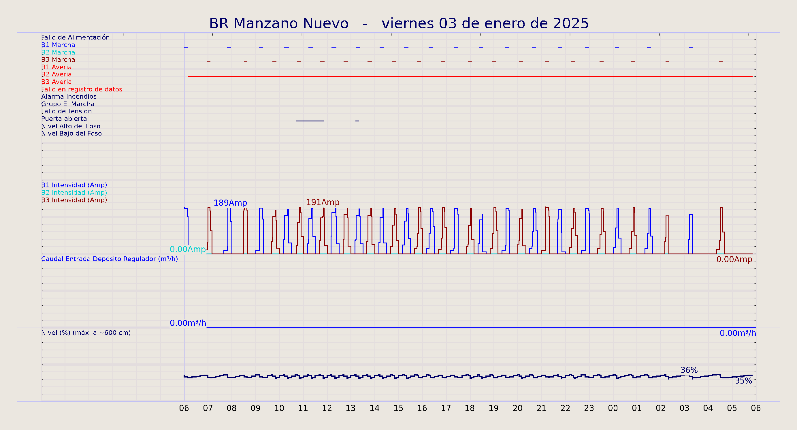 ../../imagenes/vid/2025/BR Manzano Nuevo/2025-01-03 BR Manzano Nuevo.png